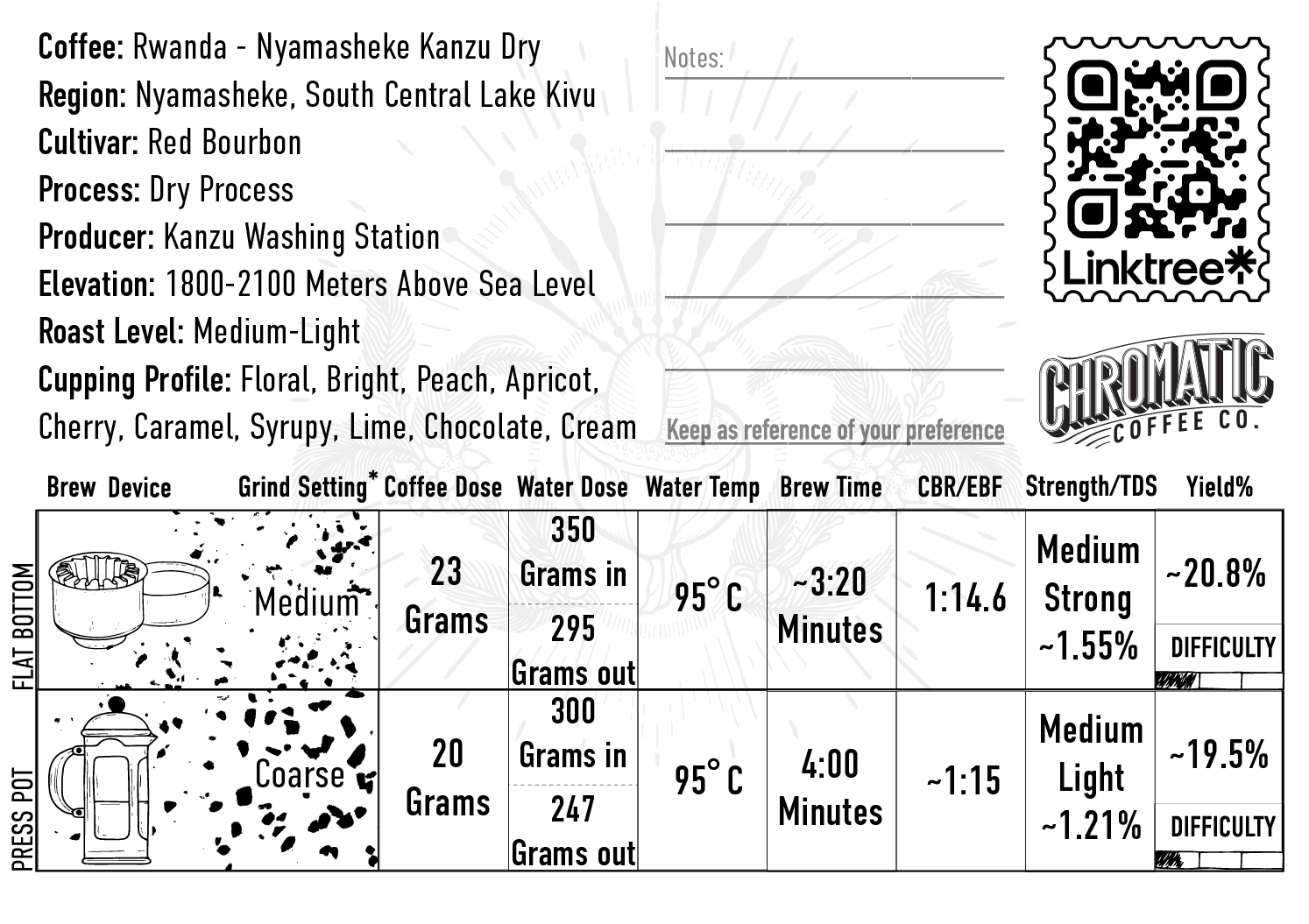 Brew Card for Rwanda Nyamasheke Kanzu Dry. The card contains coffee details and brewing suggestions