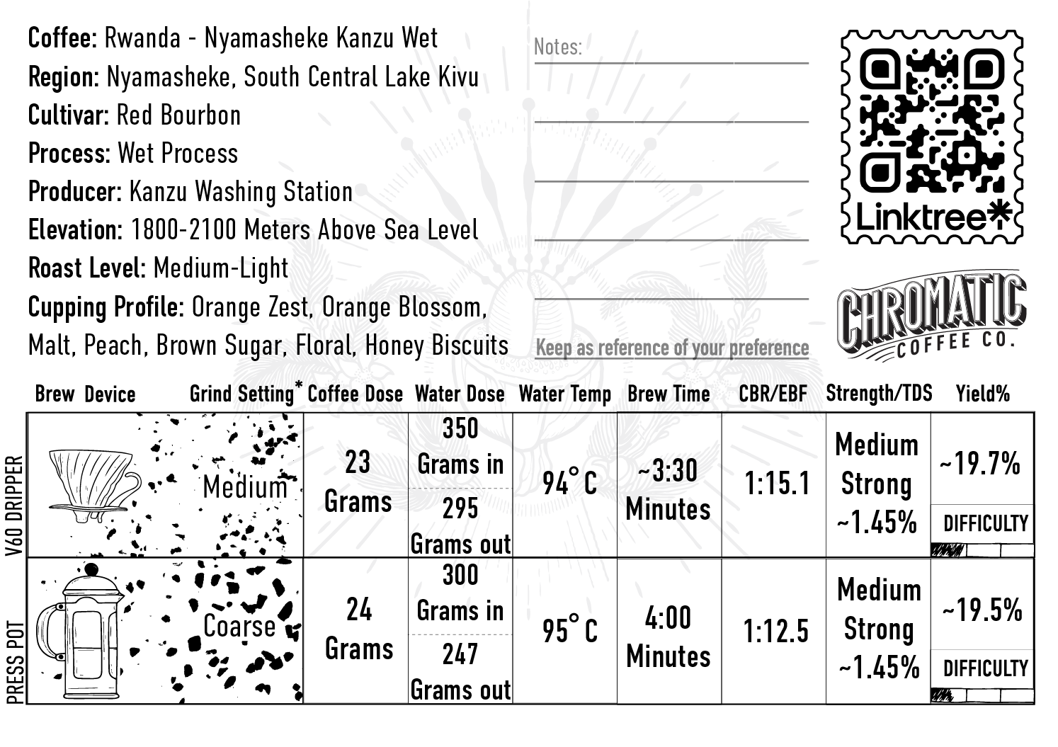 Brew Card for Rwanda Nyamasheke Kanzu Wet. The card contains coffee details and brewing suggestions